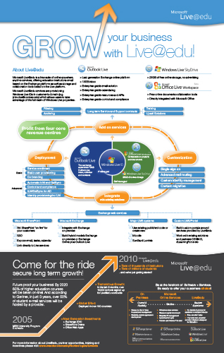 Microsoft Value Proposition Poster